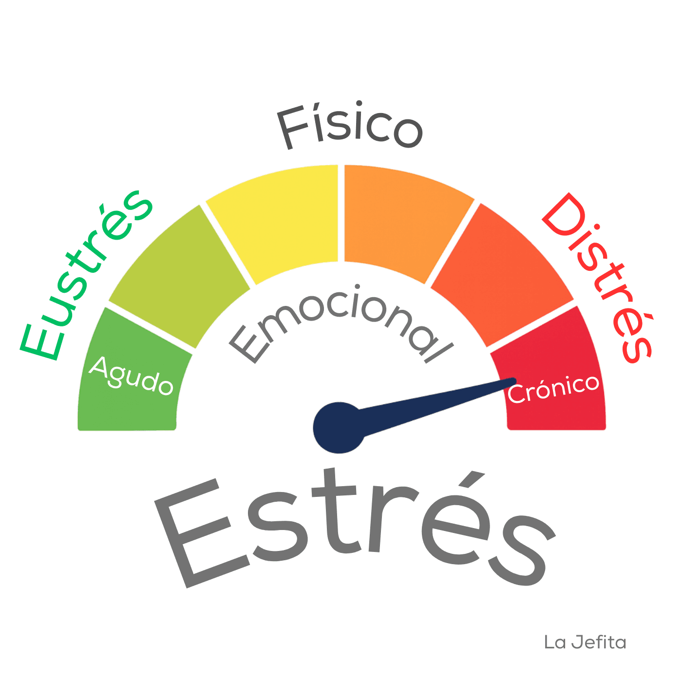 https://pbcdn1.podbean.com/imglogo/ep-logo/pbblog18331702/estres_cla6wp7m.png